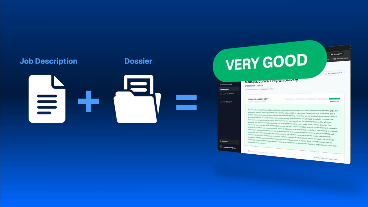 A still from the greatfit.ai demo: a job description plus a dossier equals a VERY GOOD fit rating, shown over the app's fit assessment screen.
